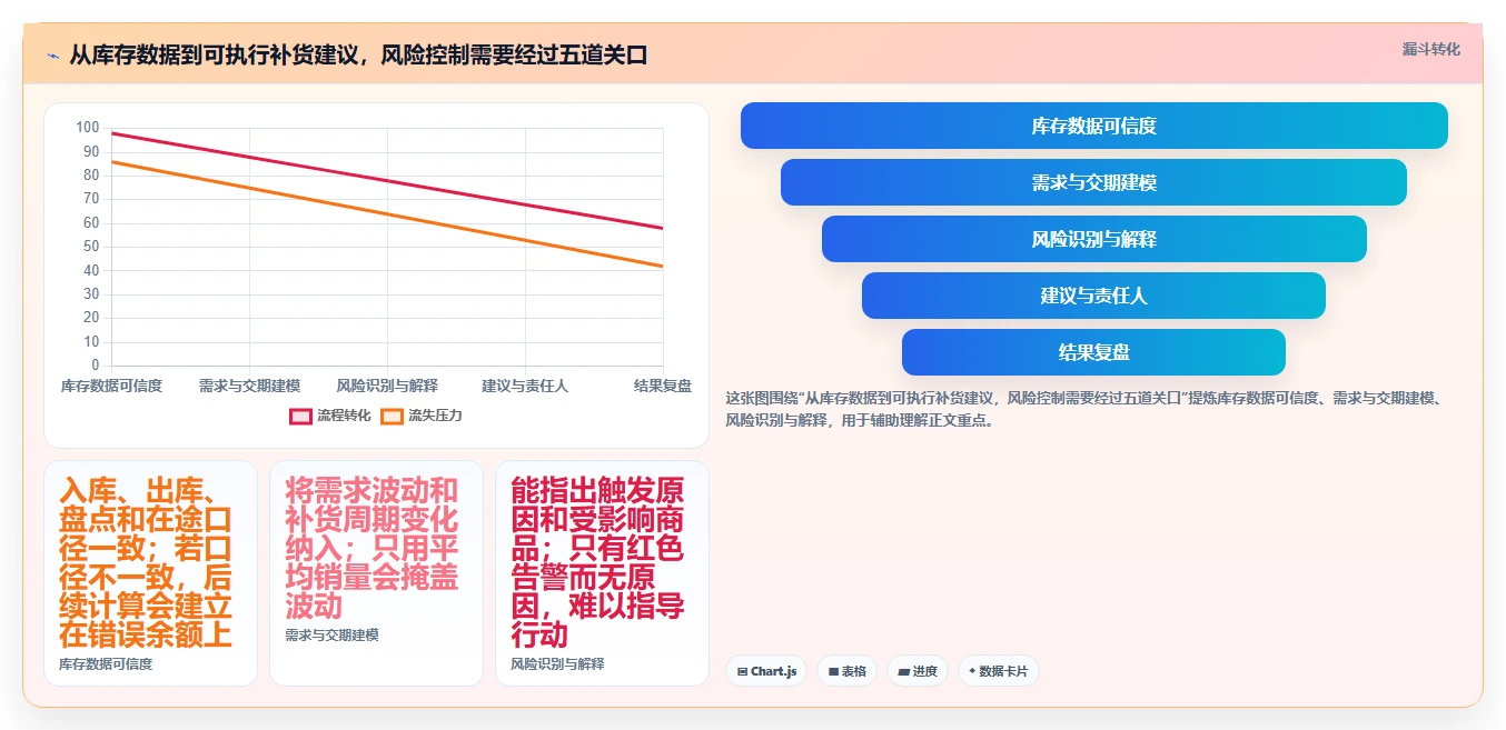 仓库安全库存管理工具对比：缺货风险从哪里开始