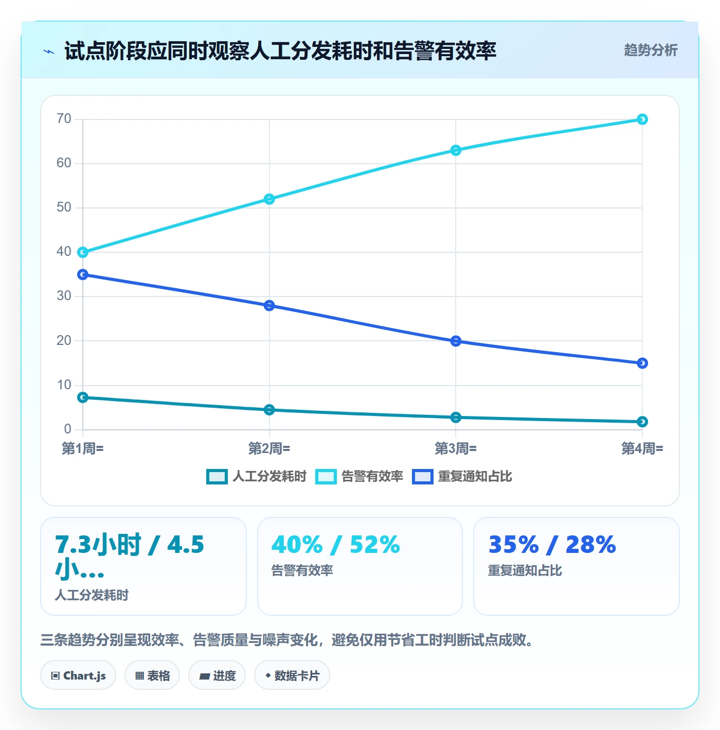 bi 平台基础课：移动查看相关的自动化方案一次讲透