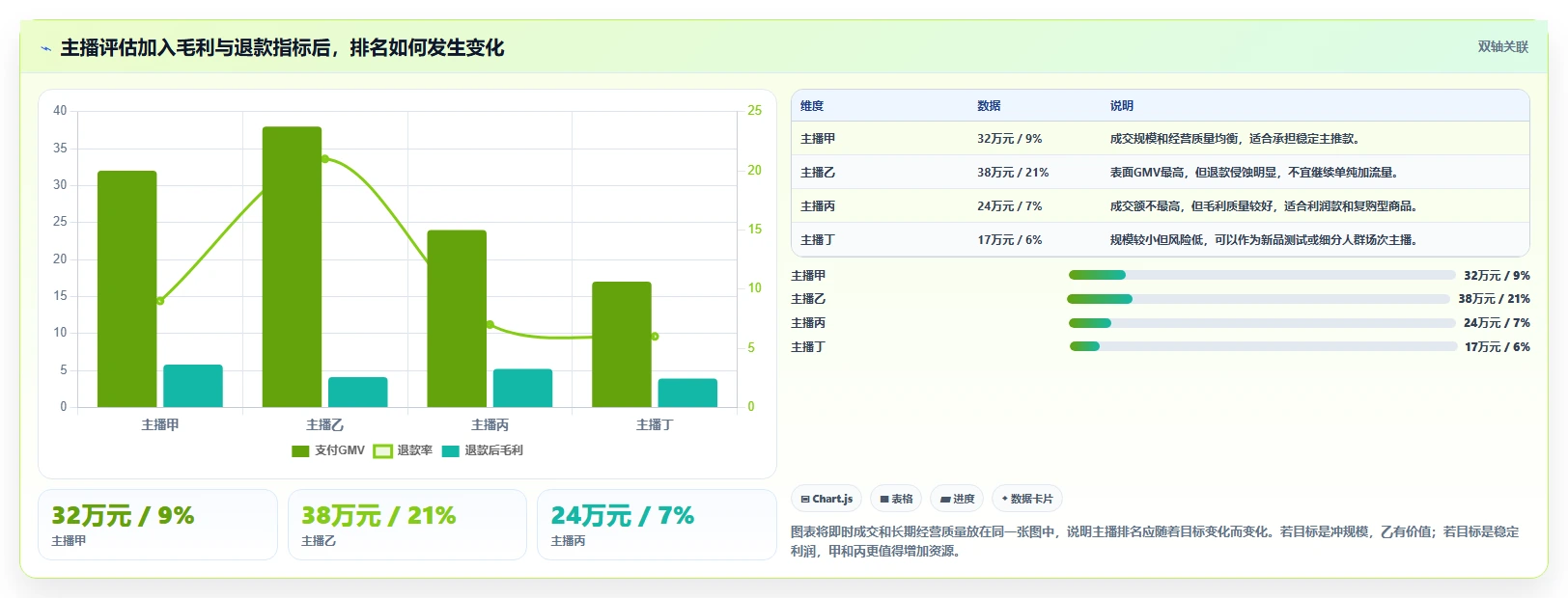 直播数据复盘：直播运营团队协同指南：主播评估如何提升重构货盘组合