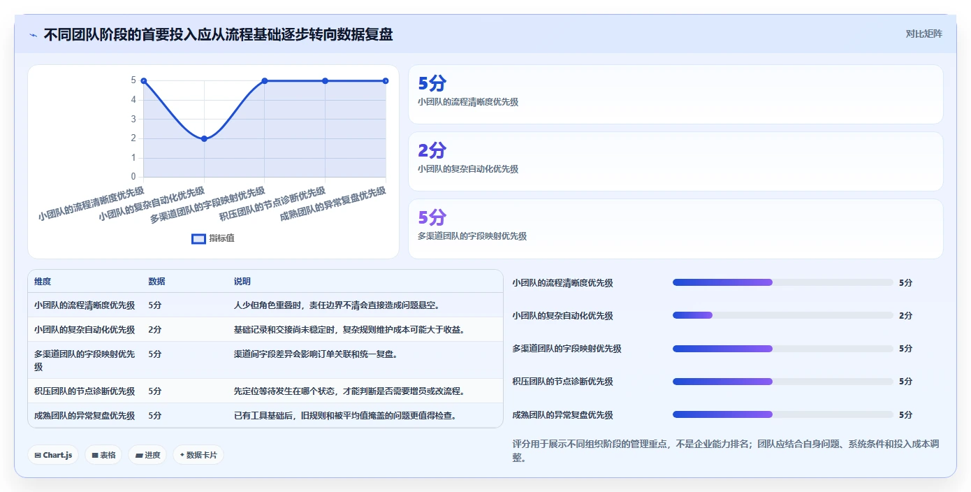 电商crm系统应用思路：围绕客服协同拆解旺季准备