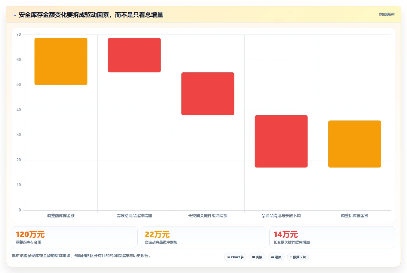 仓库安全库存管理怎么落地？从需求波动讲清指标体系