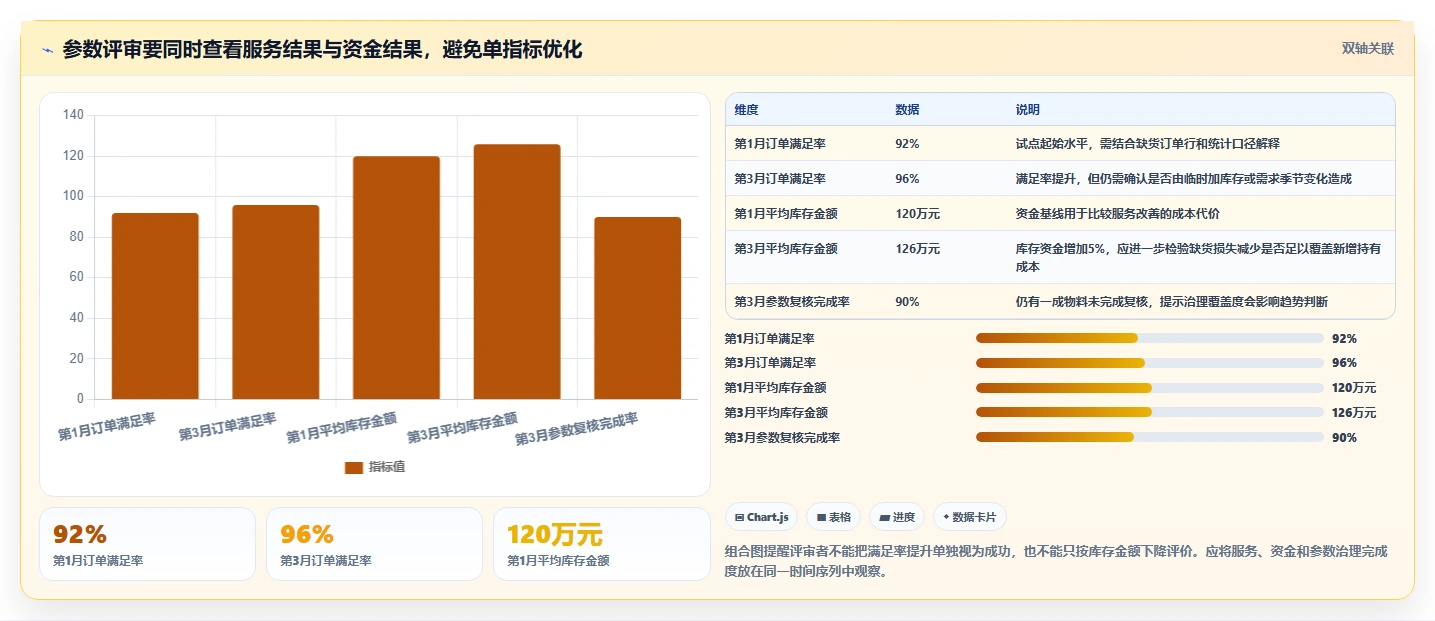 仓库安全库存管理配置指南：采购周期需要哪些流程设计设置