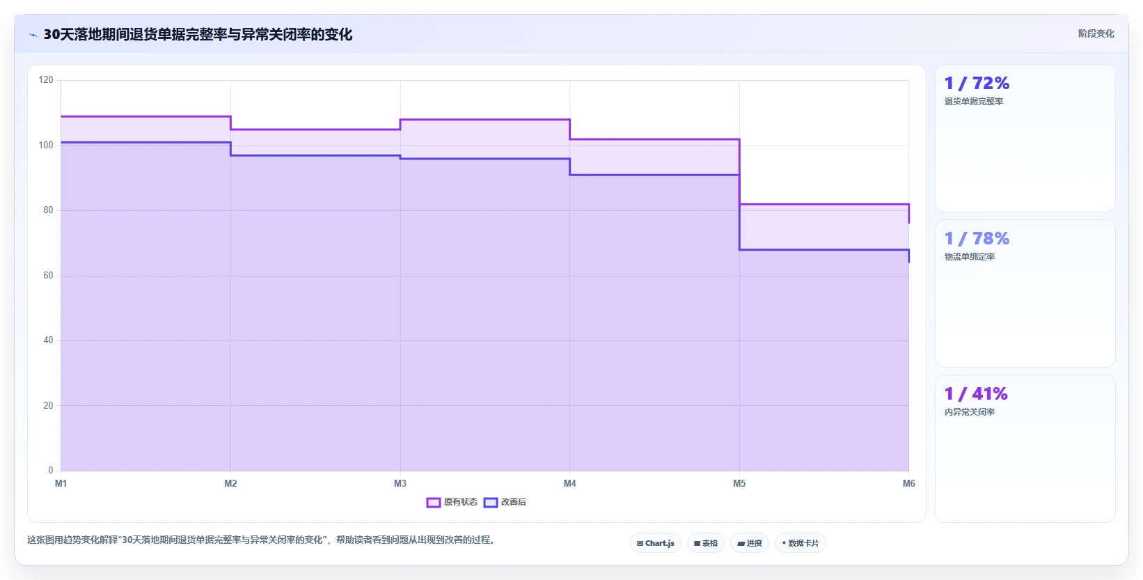 库存出入库：运营团队案例思路：退货处理怎样优化单据追踪