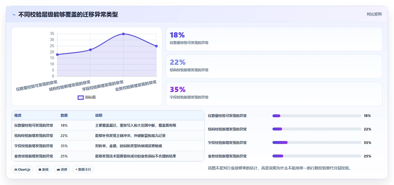 数据库存：产品技术团队流程图解：历史追溯如何减少数据迁移风险