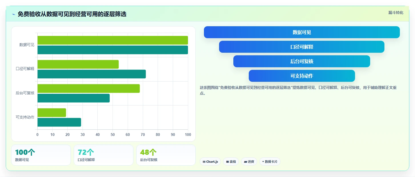 拼多多数据分析工具免费检查方法：通过流量来源评估核心功能质量