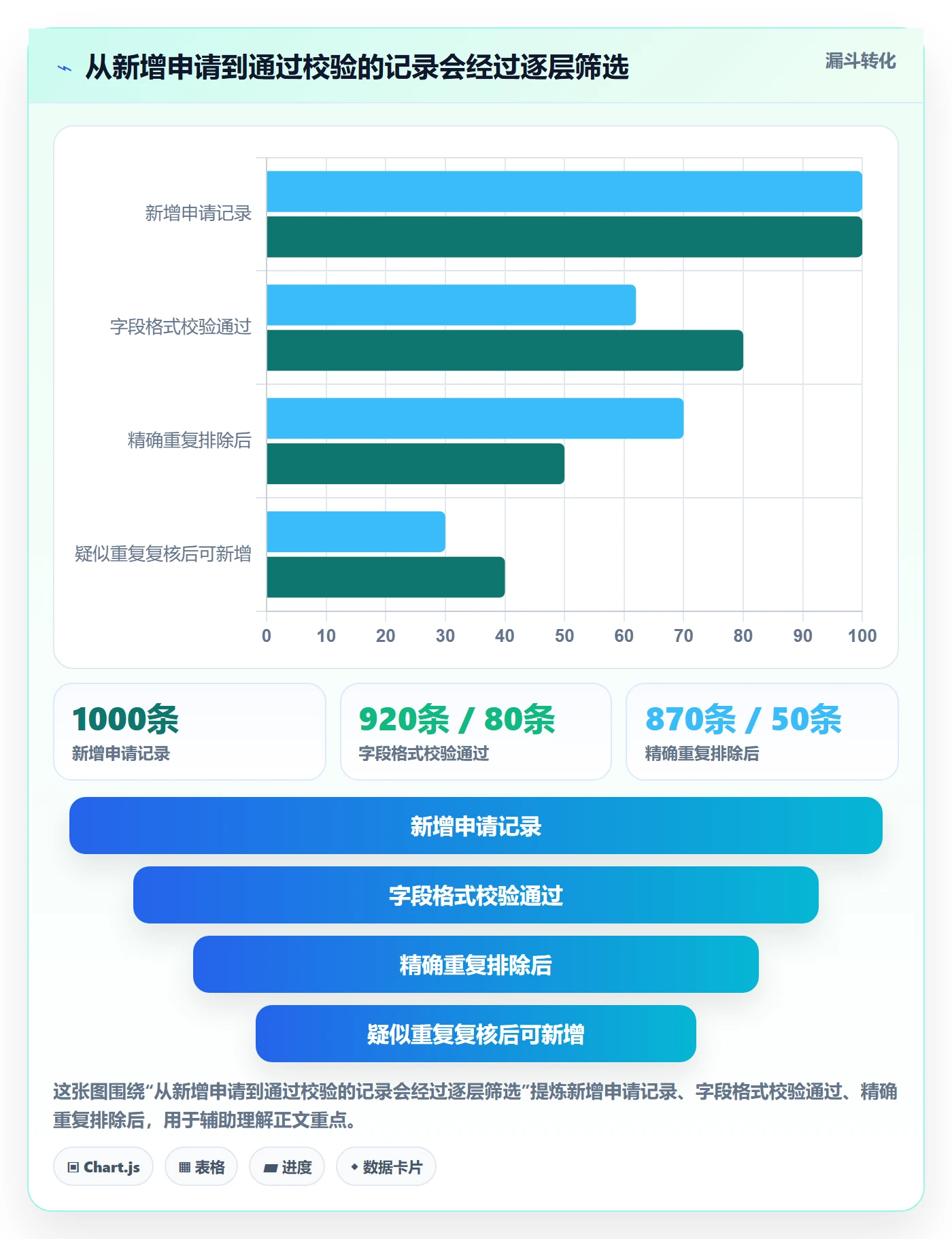 erp数据录入操作手册：数据去重对应的标准化管理步骤