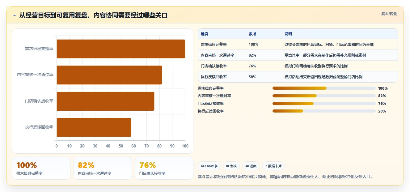 店铺运营包括哪些方面实施路径：内容运营如何完成团队协同