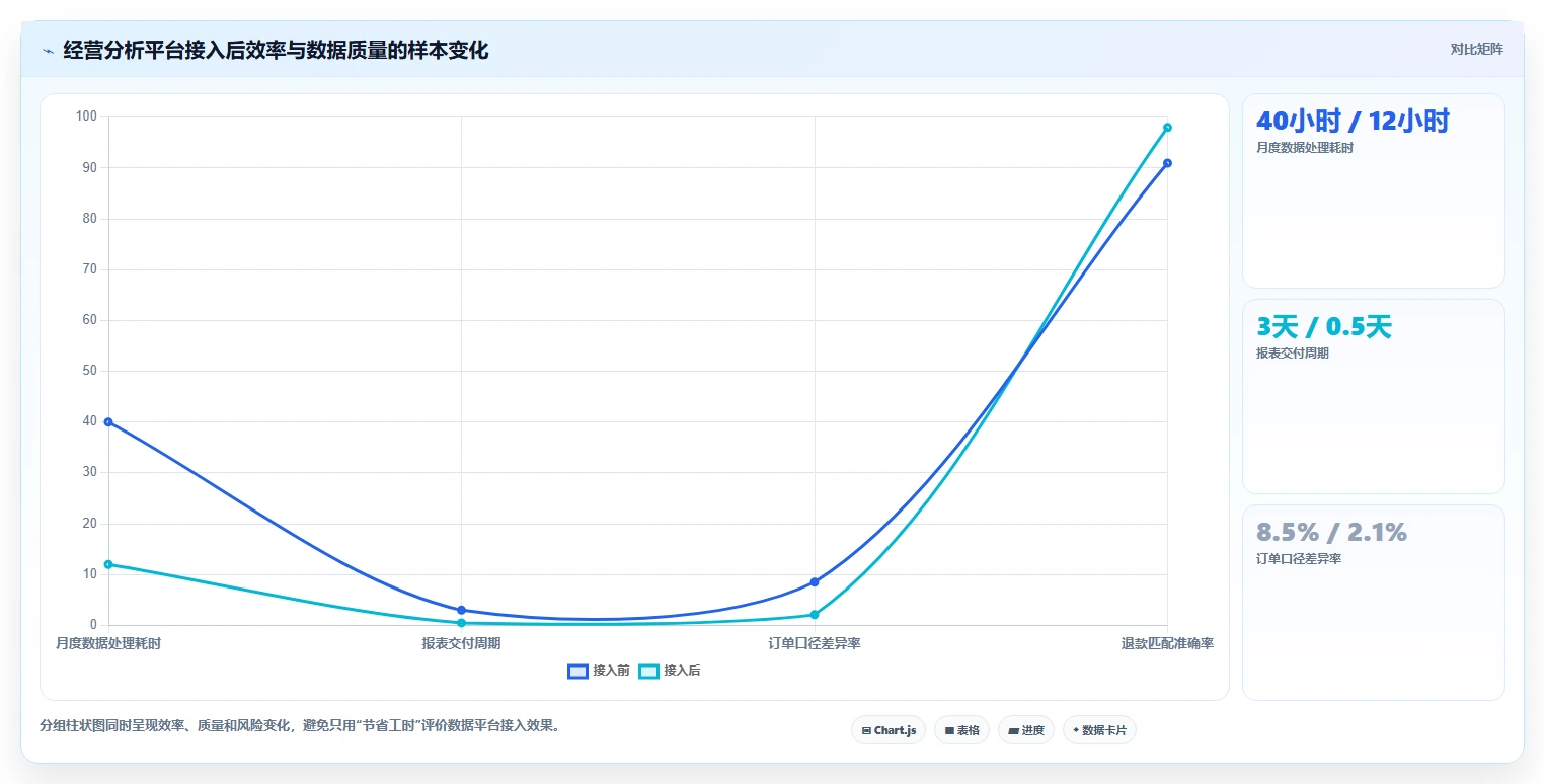 电商系统开发：创业团队年度规划：技术选型怎样持续改善增强数据安全