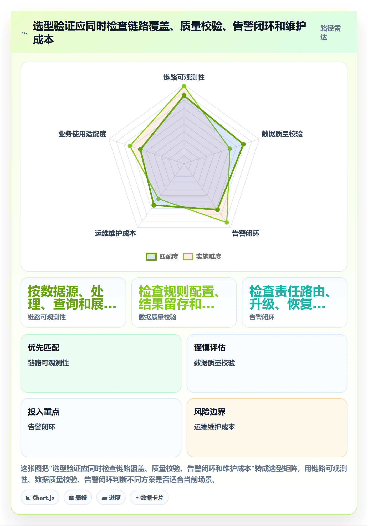 bi 平台执行标准：实时监控环节如何体现系统搭建