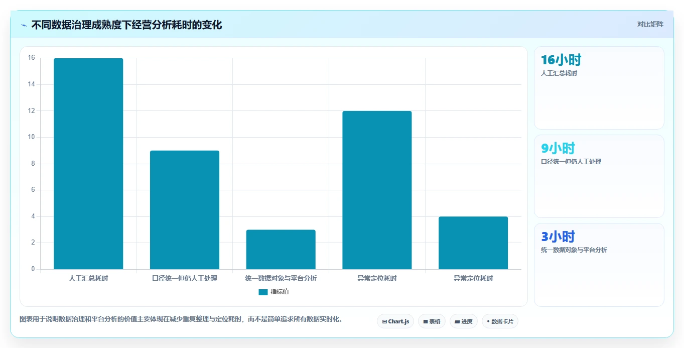 运营管理平台应用思路：围绕经营分析拆解指标体系