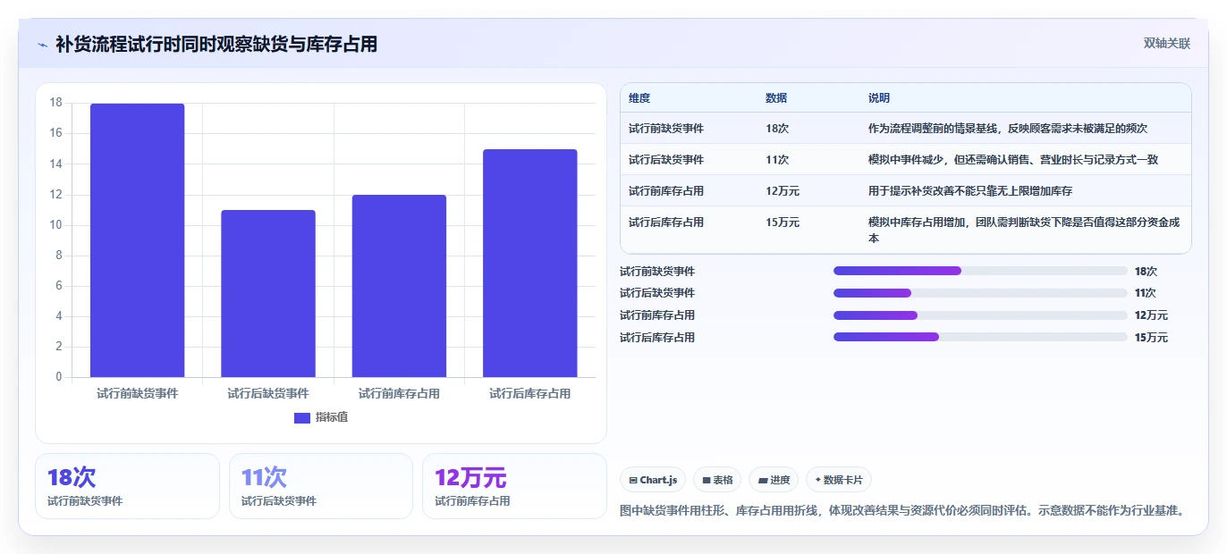 如何运营好一个店铺实践指南：团队执行的入门指南怎样更有效