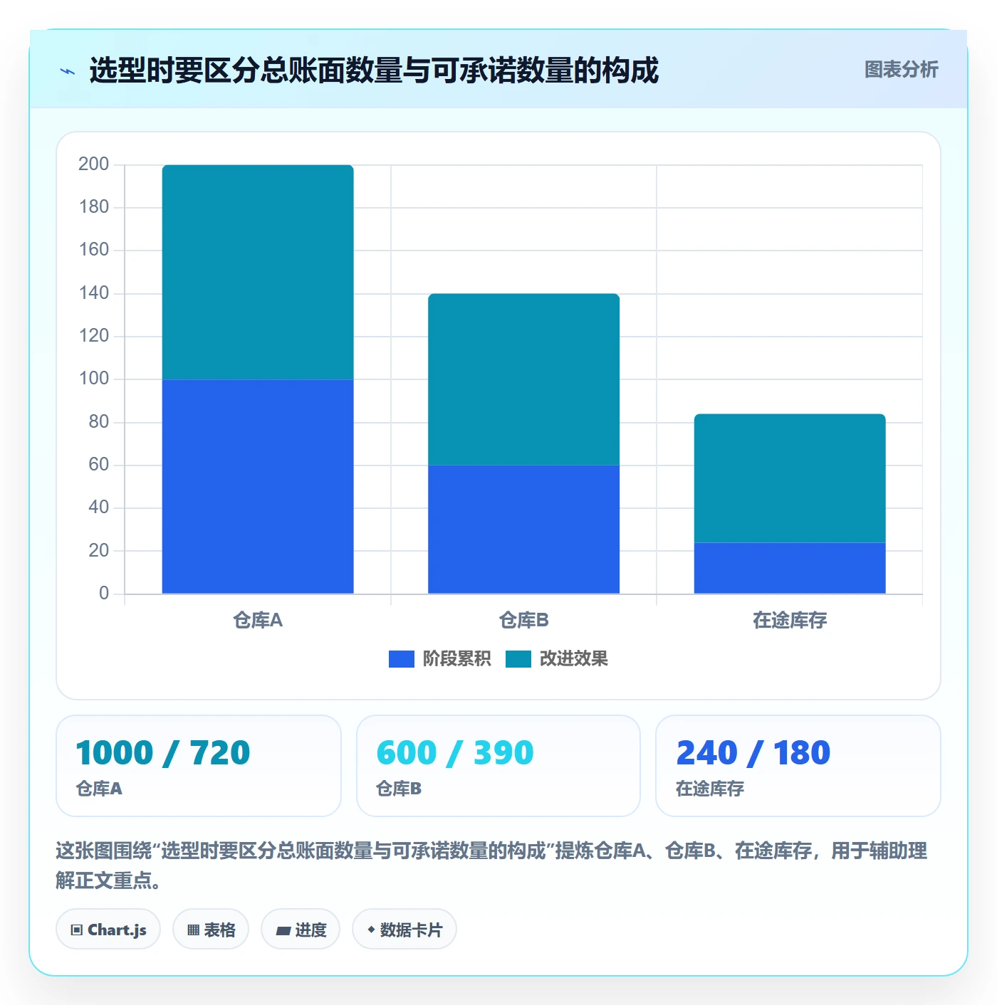 库存管理系统使用技巧：系统选型对应的系统搭建方法