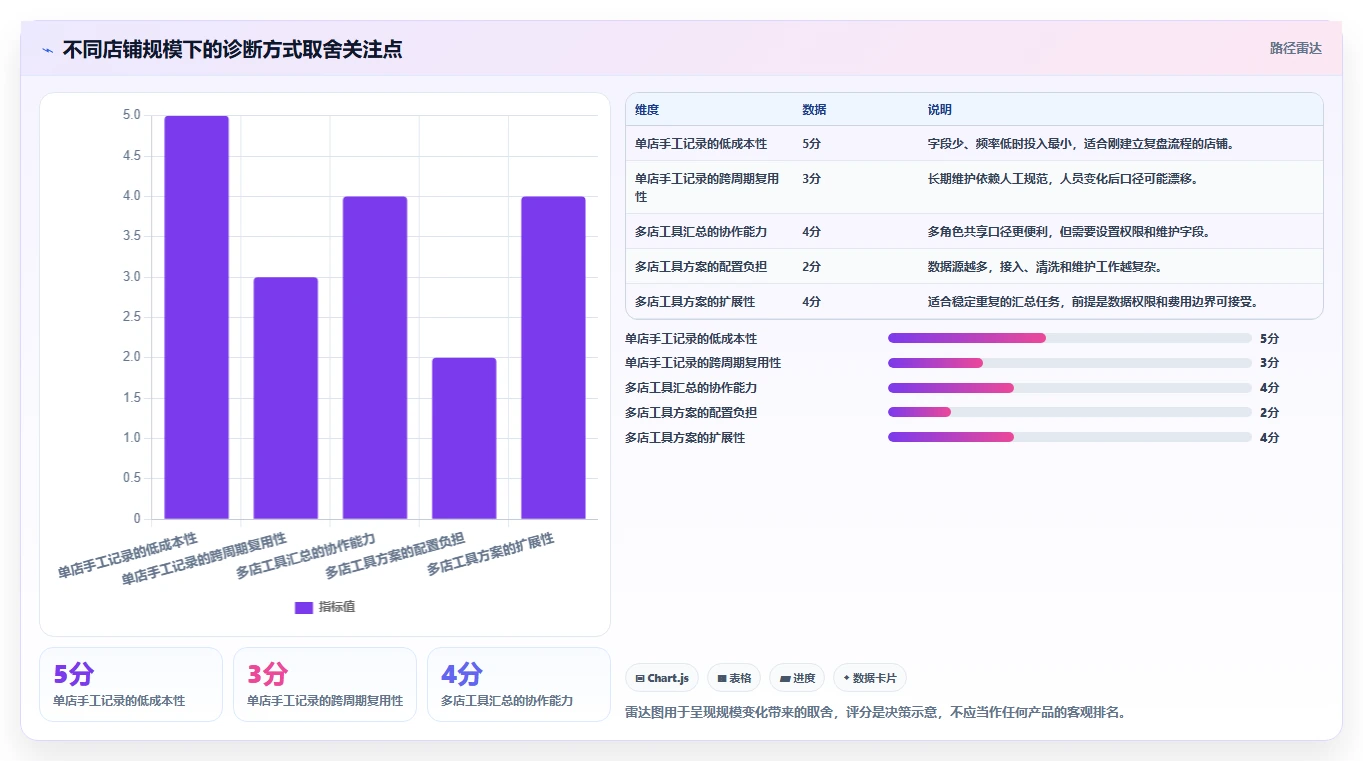 拼多多数据分析工具免费操作手册：店铺诊断对应的实操教程步骤