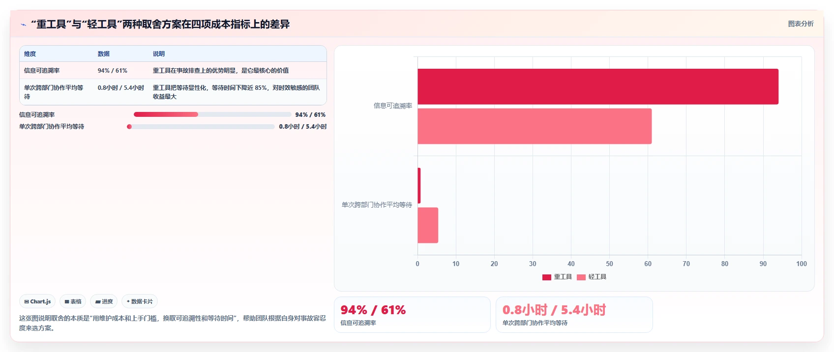 运营工具操作手册：团队协作对应的实操教程步骤