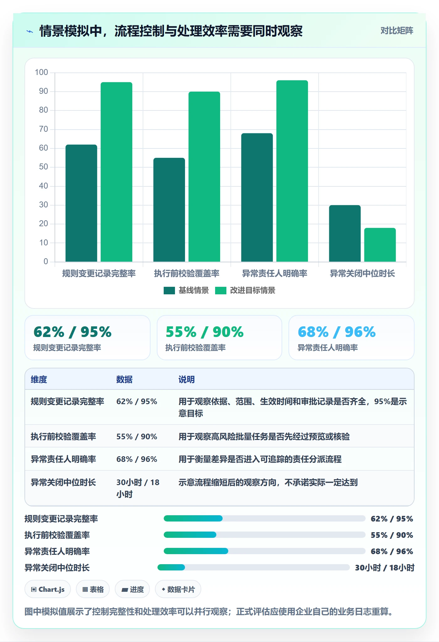 分账系统怎么用?权限风控场景下的精细化运营拆解