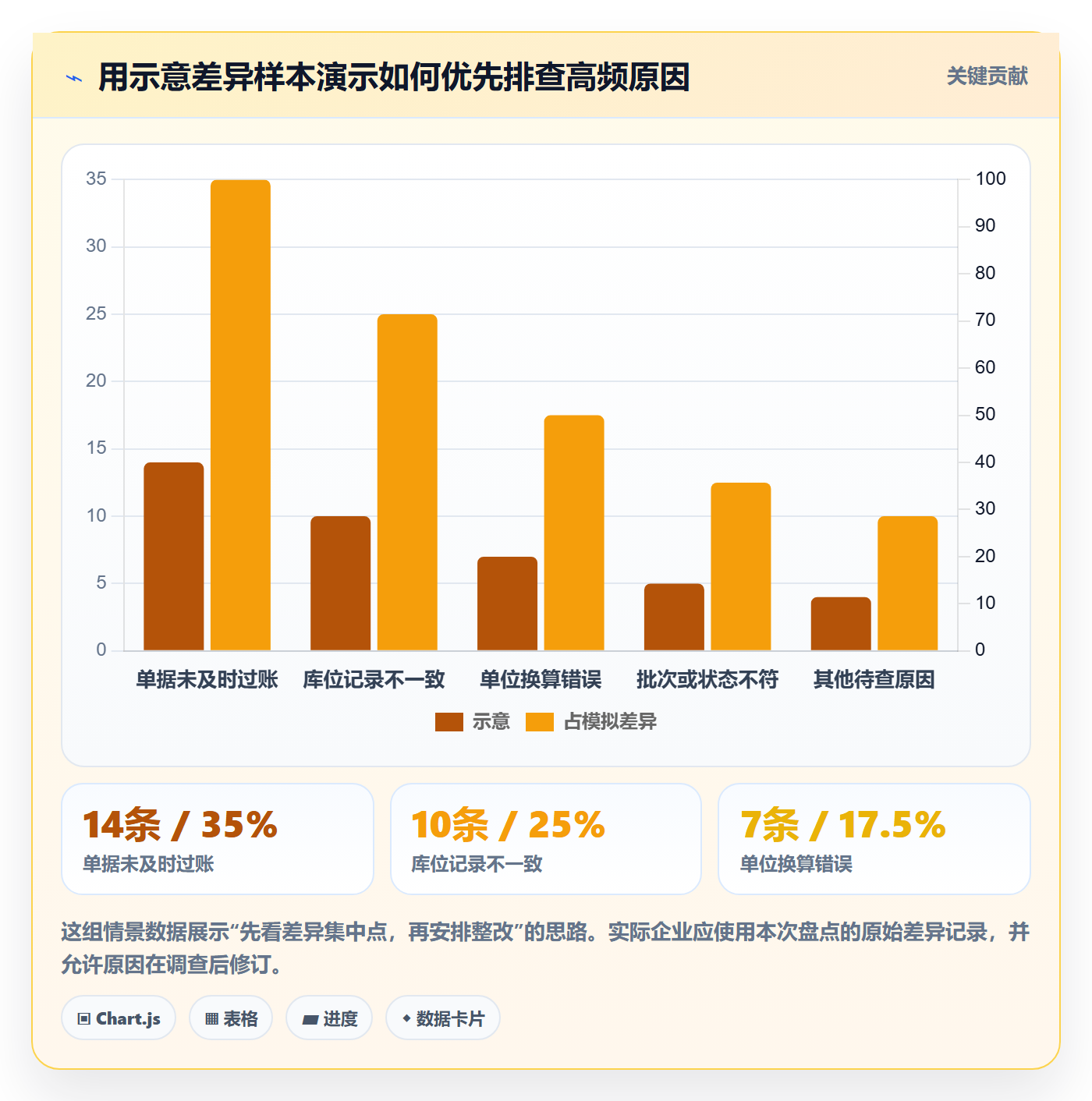 库存管理系统检查方法：通过盘点管理评估系统搭建质量