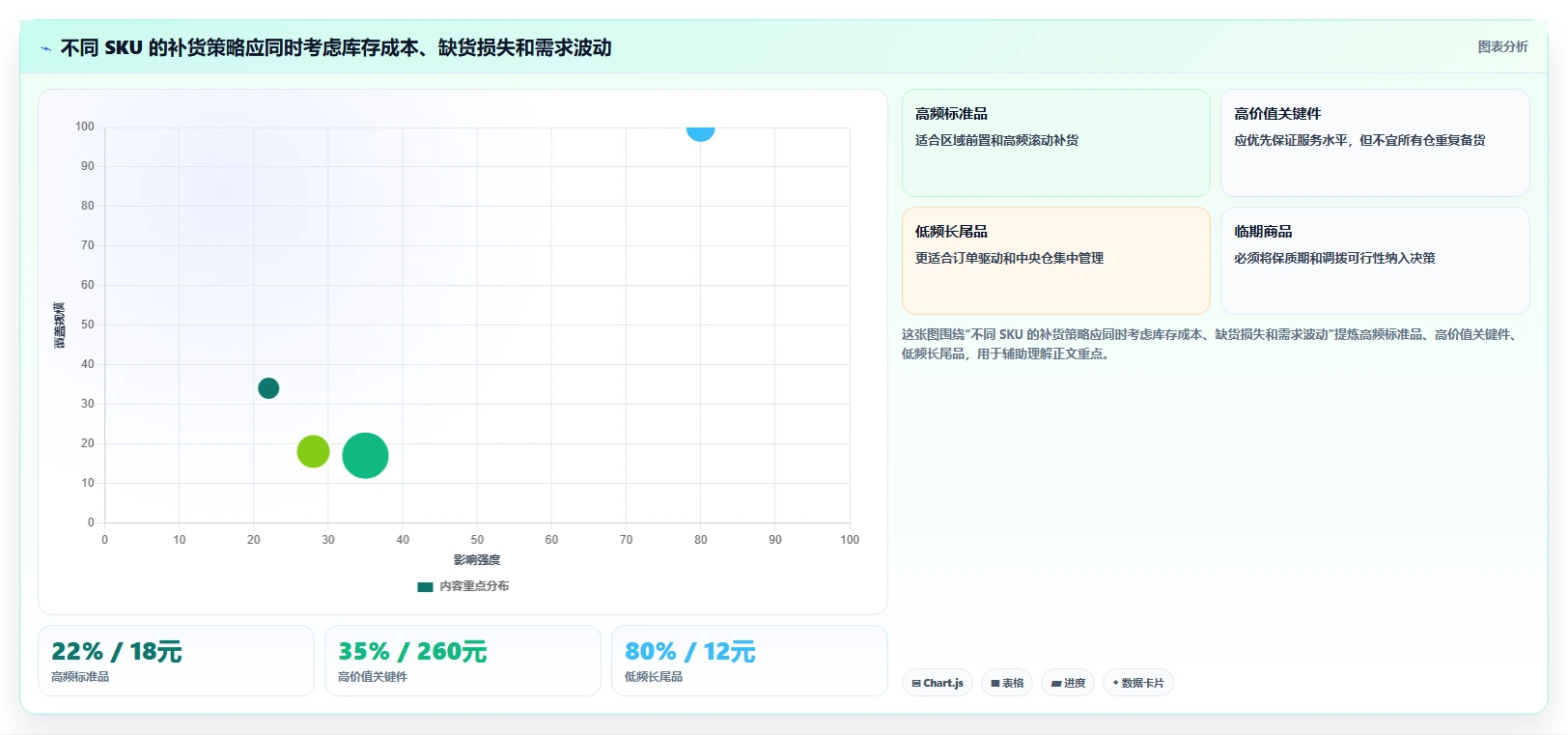 库存出入库：仓库新手流程优化：多仓协同怎样减少补货凭感觉