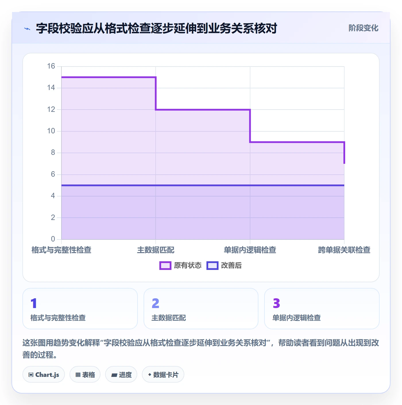 erp数据录入实践指南:单据规范的自动化方案怎样更有效