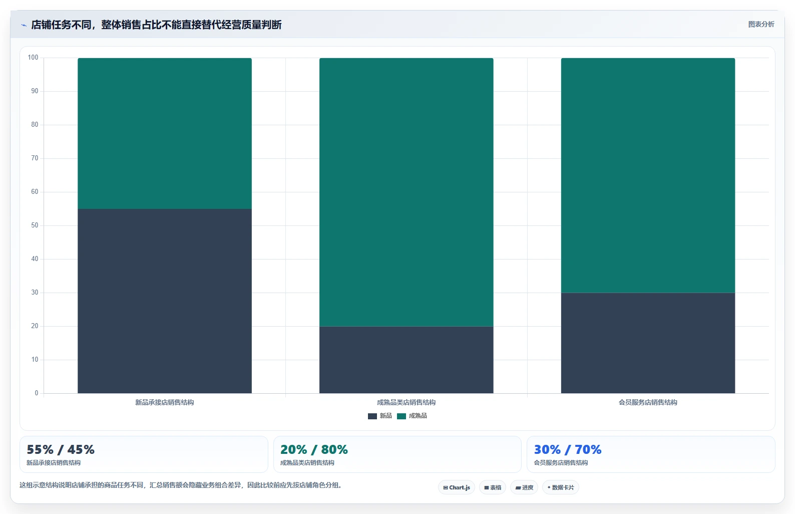 电商数据运营方案设计：用户洞察场景的多店经营怎么做