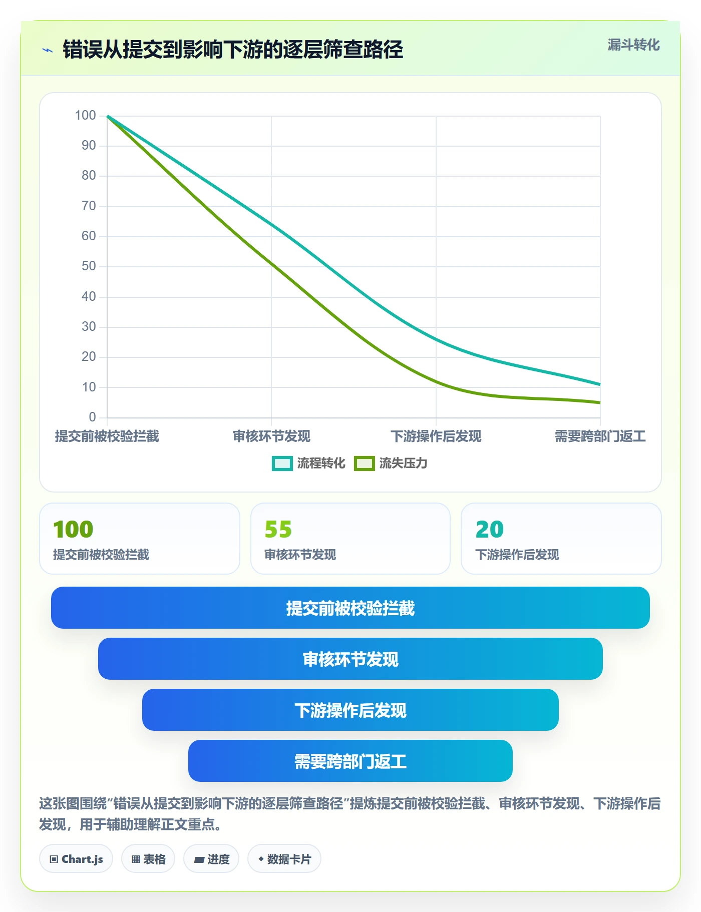 erp数据录入运营框架：把错误修正纳入成本控制