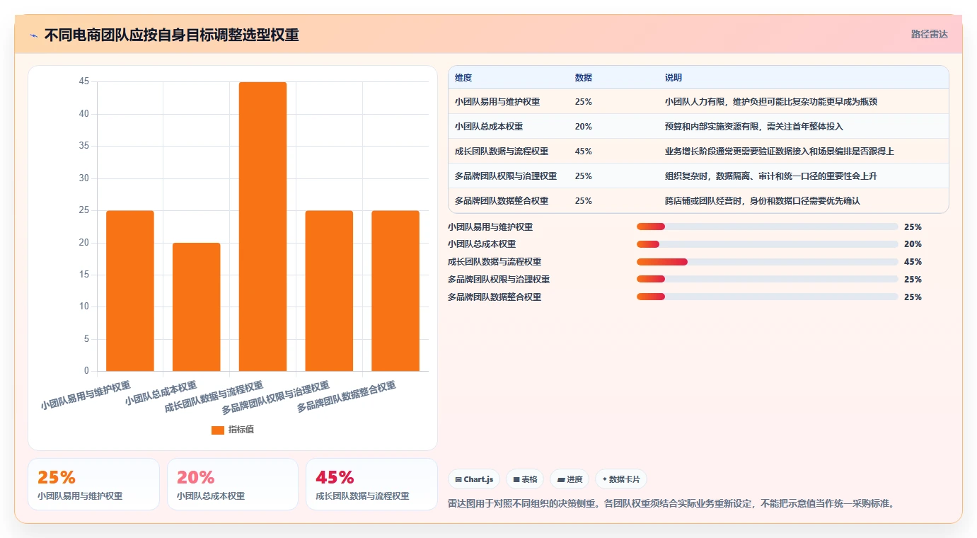 电商crm系统怎么选？自动营销相关的工具对比判断标准