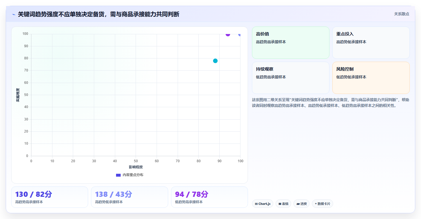 拼多多数据分析工具免费配置指南：关键词趋势需要哪些旺季准备设置