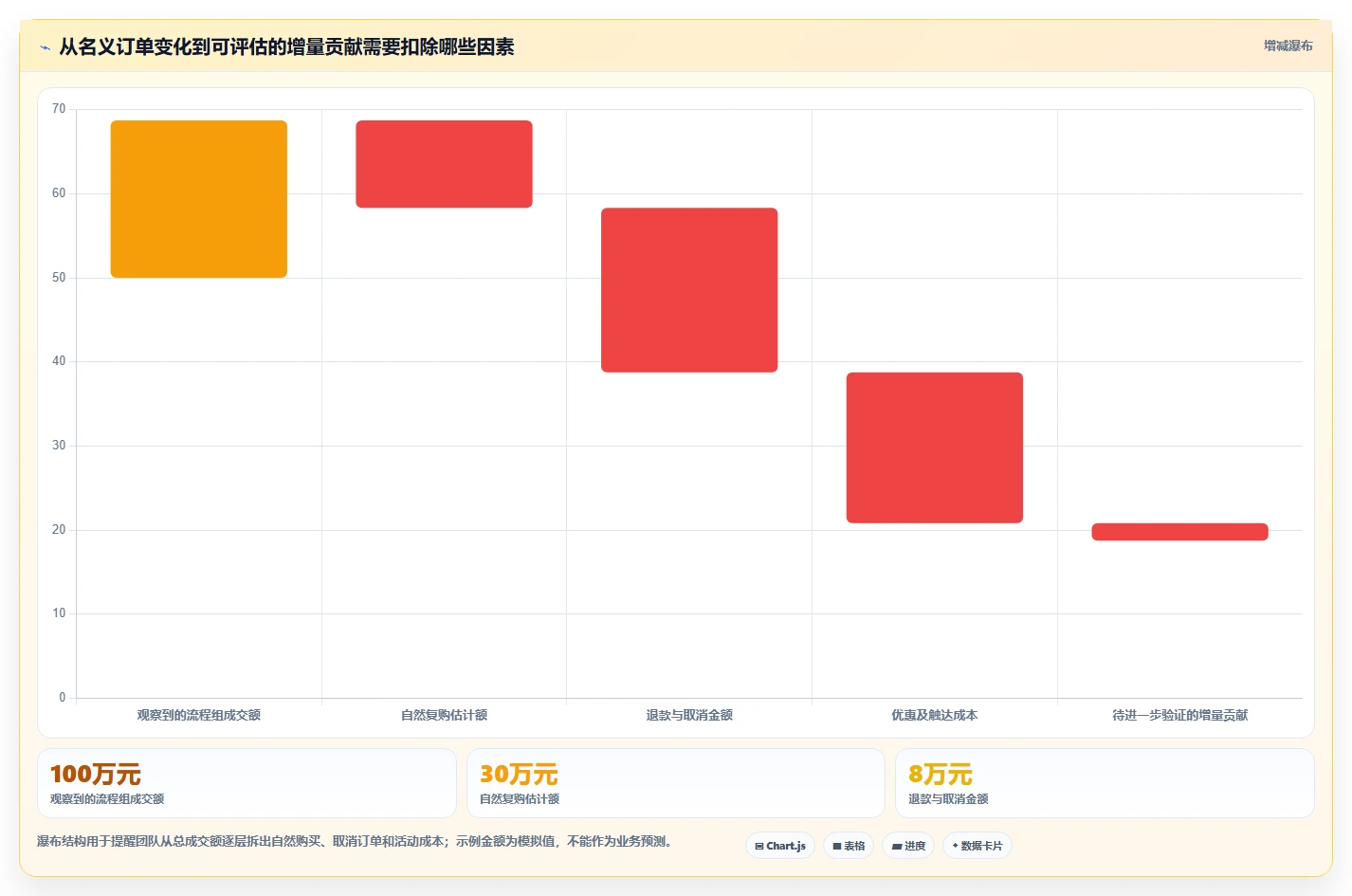 电商crm系统操作手册：复购提升对应的自动化方案步骤