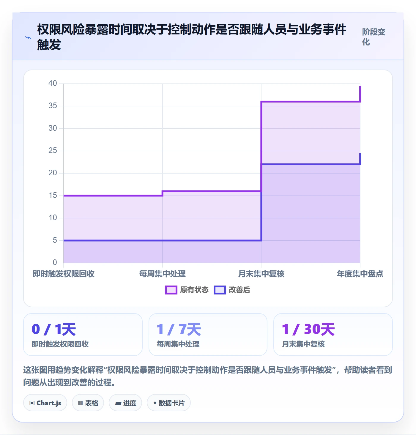 分账系统运营框架：把权限风控纳入日常管理