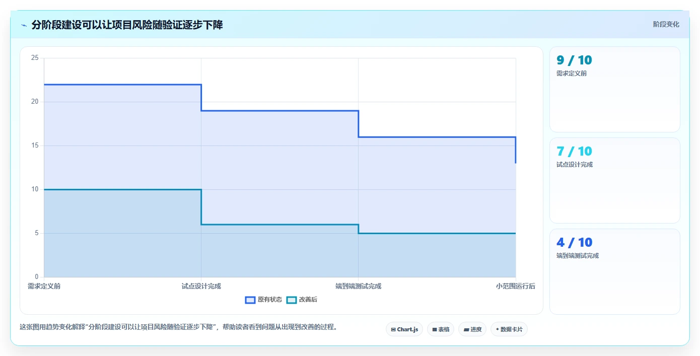 电商crm系统怎么管？以数据打通为核心的系统搭建方案