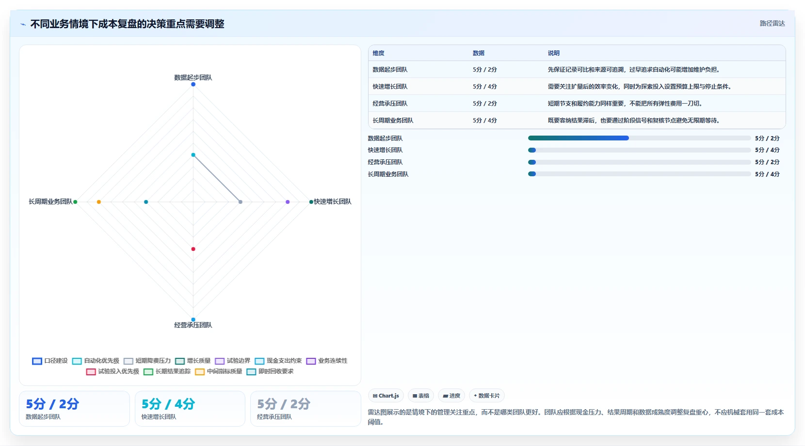 运营数据从0到1：复盘报告的成本控制与操作要点
