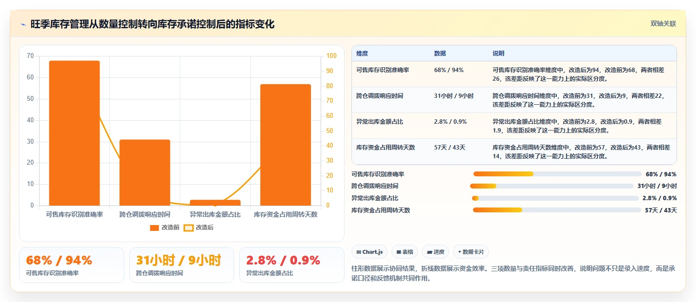 库存出入库：财务人员团队协同指南：旺季备货如何提升改善多仓协同