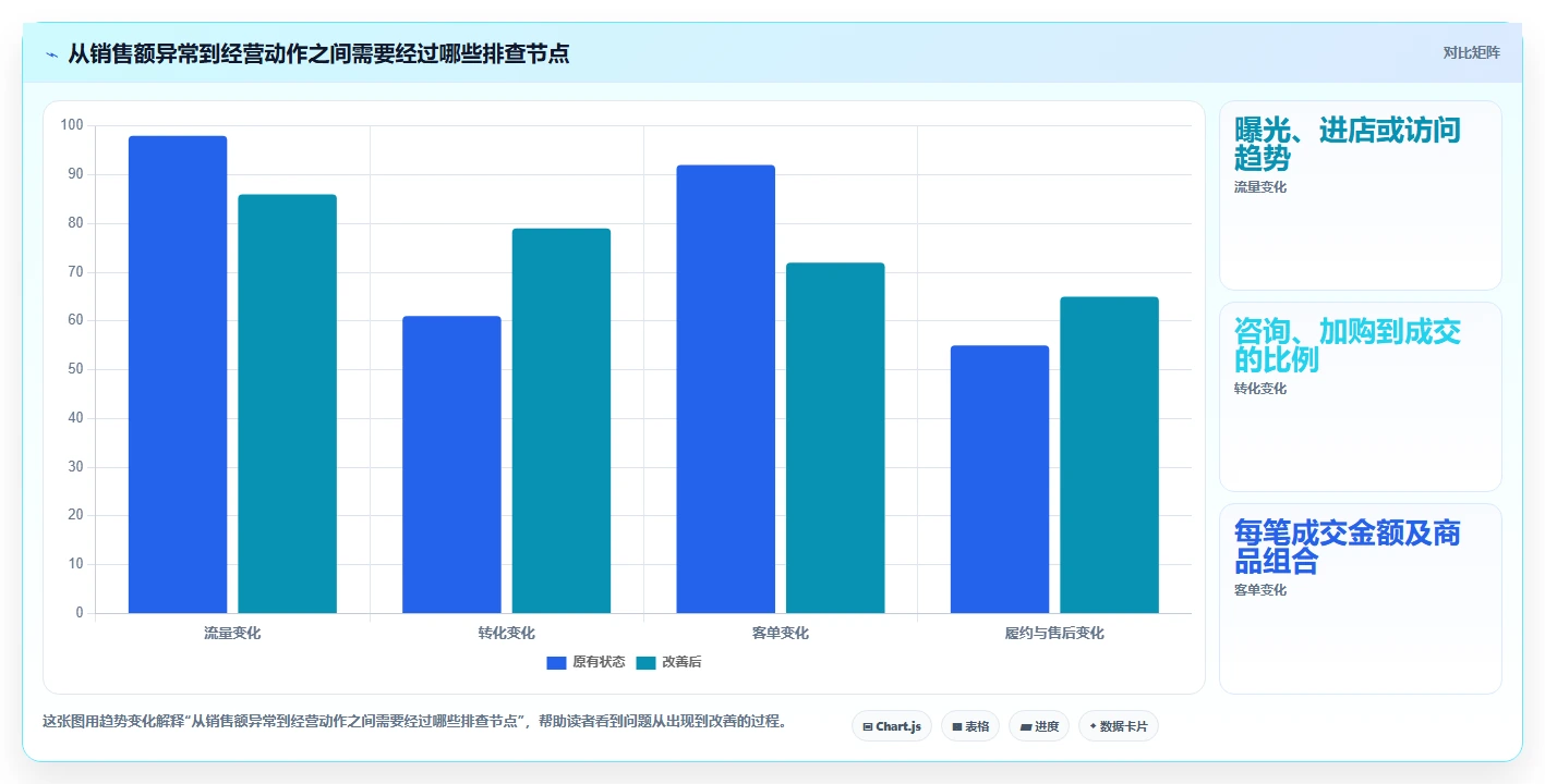 如何运营好一个店铺实用方法：围绕数据复盘建立日常管理