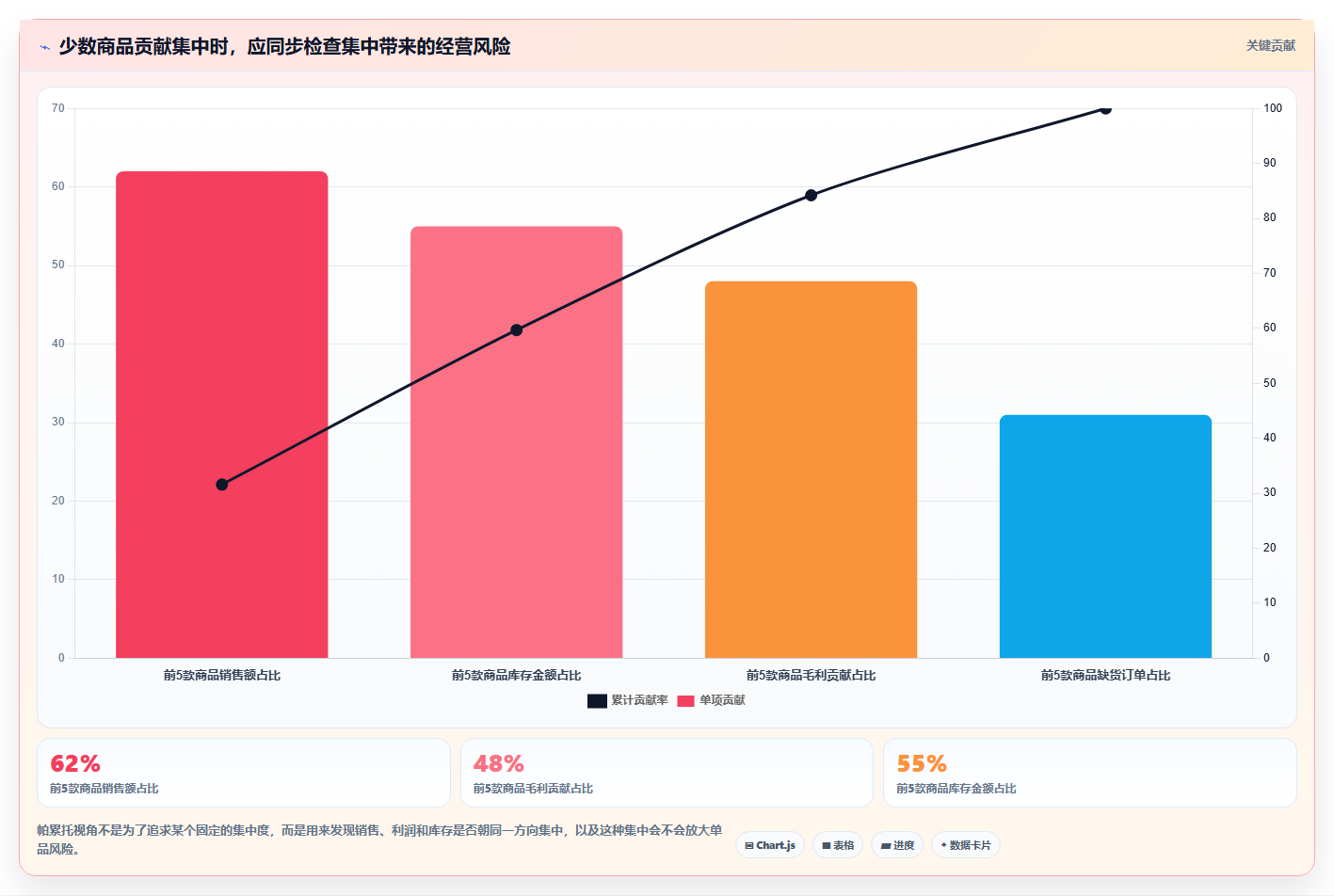 如何运营好一个店铺工作指南：用精细化运营解决商品结构问题