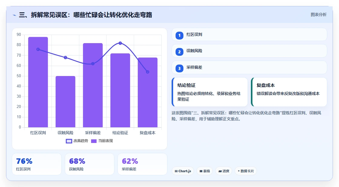 三、拆解常见误区：哪些忙碌会让转化优化走弯路