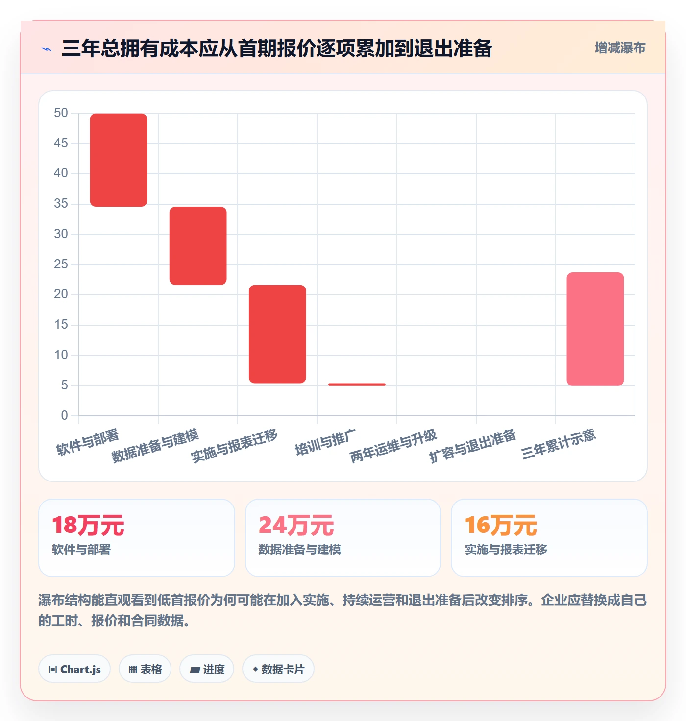 bi 平台能力清单：核心功能需要覆盖哪些选型成本事项