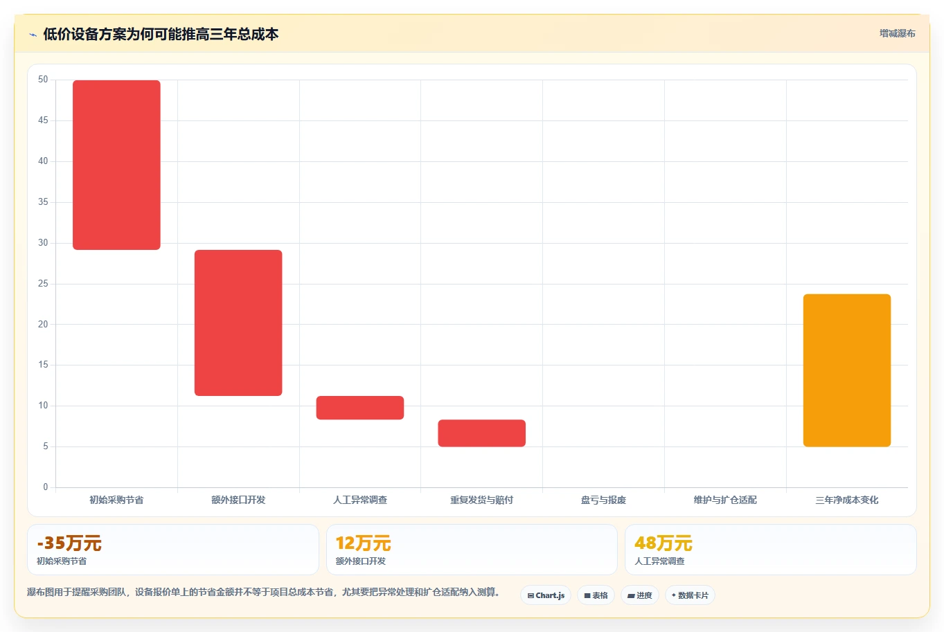 电商仓储管理：多仓企业采购前必读：评估设备应用时如何避开退货难追