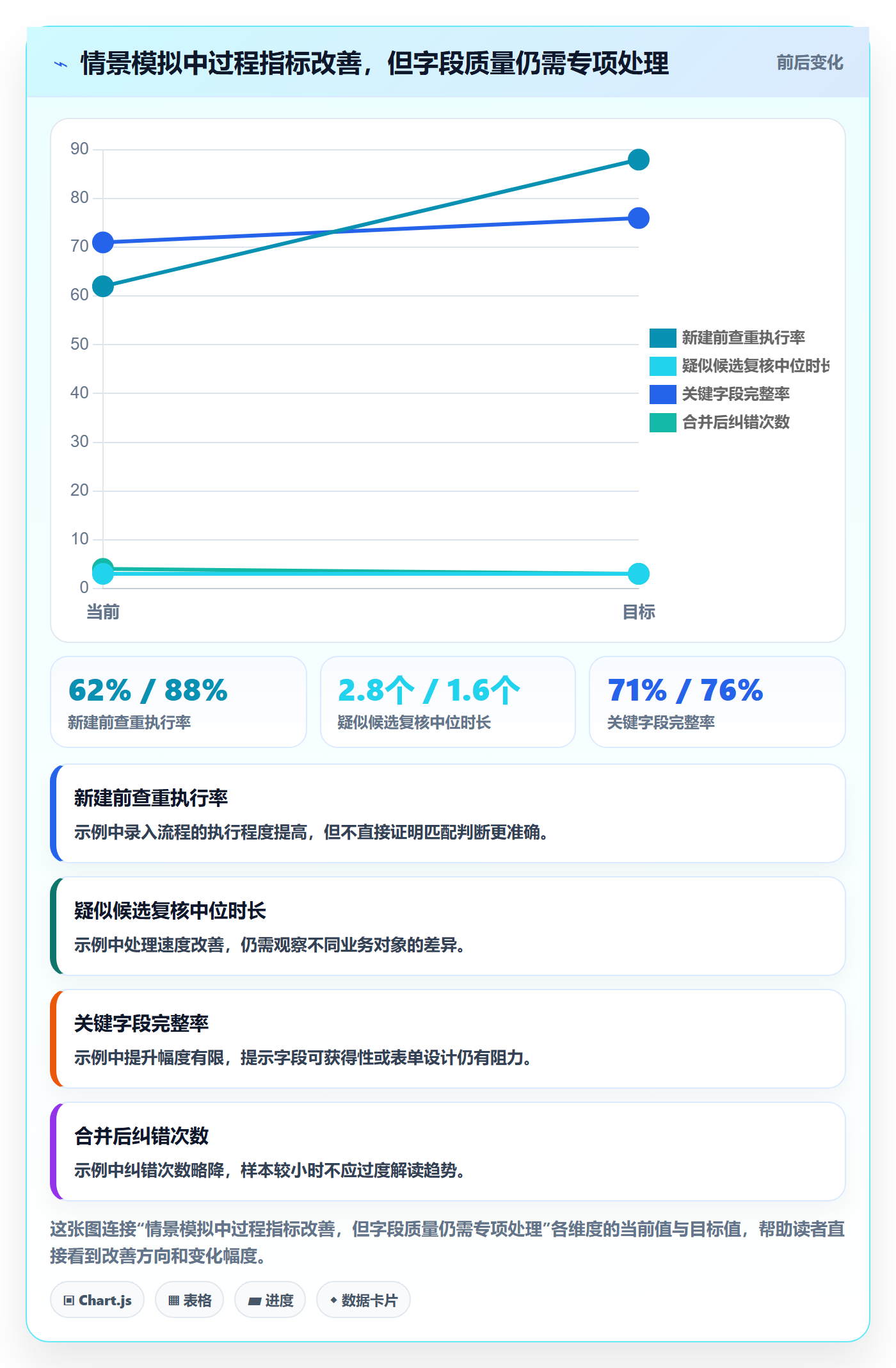 erp数据录入管理模板：围绕数据去重开展增长策略