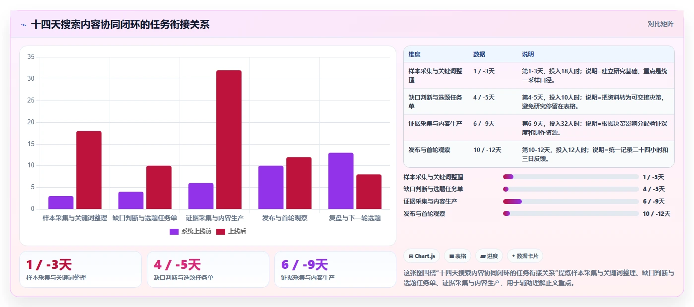 小红书数据分析：内容运营团队协同指南：竞品研究如何提升改善搜索曝光