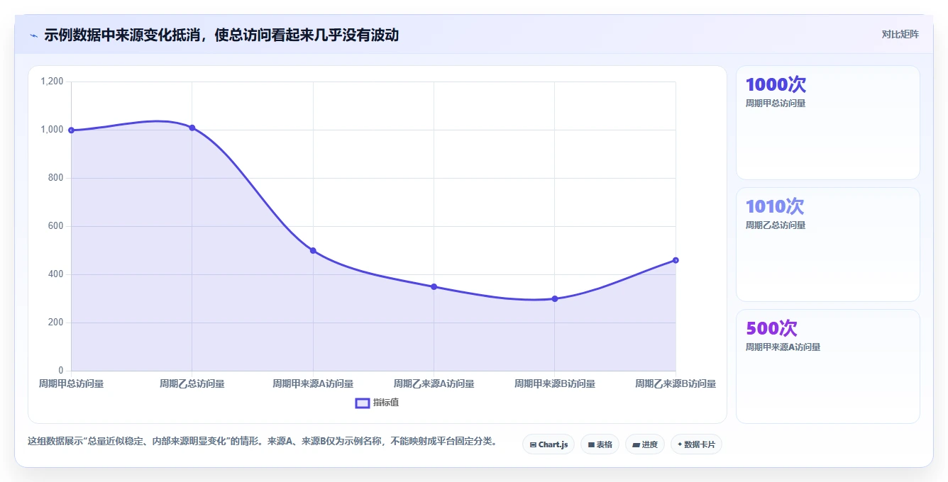拼多多数据分析工具免费使用技巧：流量来源对应的选型方法方法