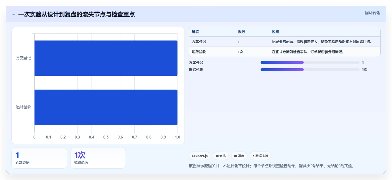 电商数据运营怎么落地？从增长实验讲清工具对比