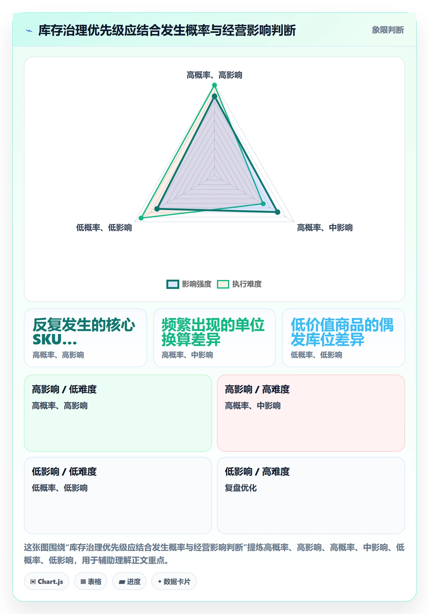 库存管理系统基础课：库存台账相关的增长策略一次讲透