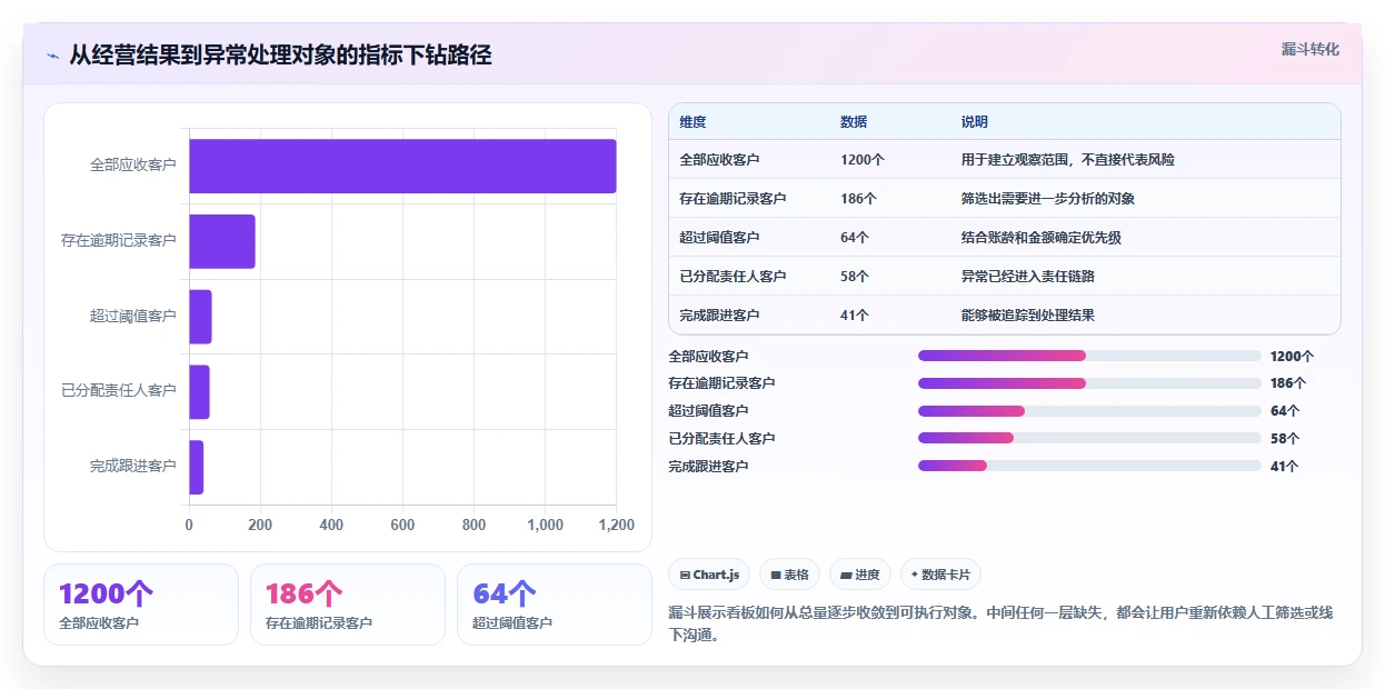 运营管理平台实施路径：数据看板如何完成新手避坑