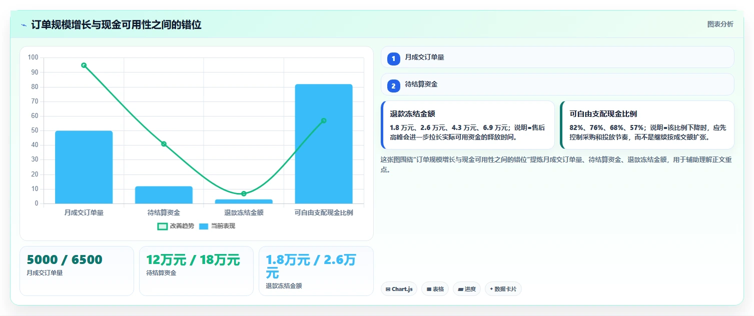 电商辅助软件：多平台卖家流程优化：数据复盘怎样减少成本难控制
