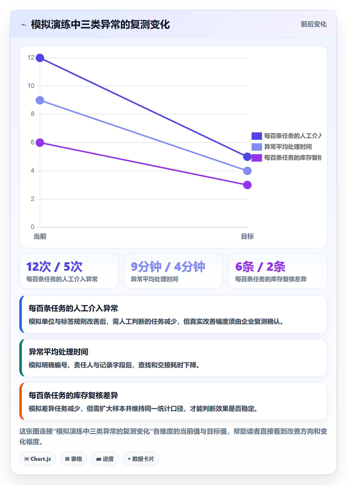 库存管理系统进阶课：围绕条码作业完善旺季准备
