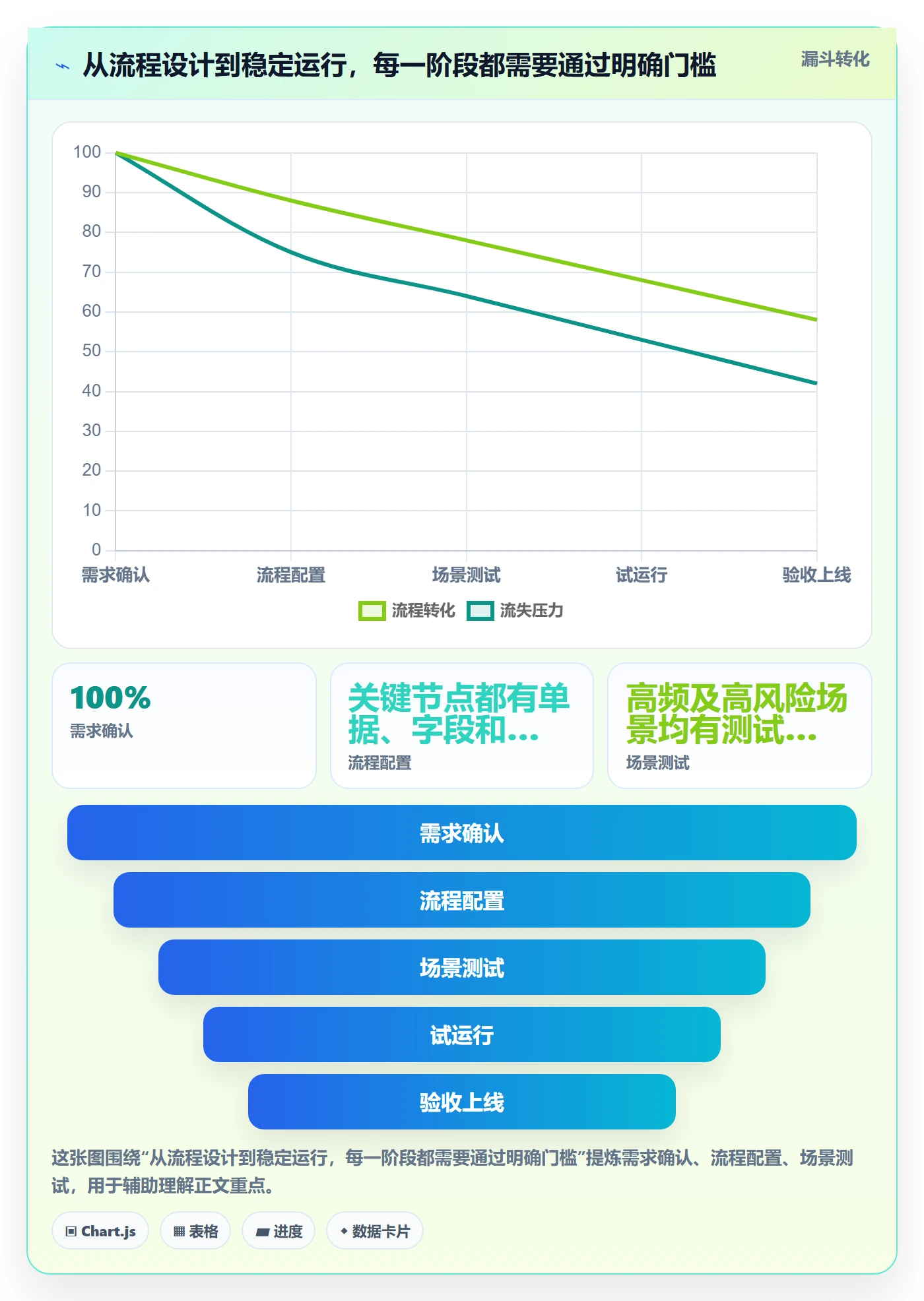 库存管理系统规划方法：出入库流程与落地案例如何衔接
