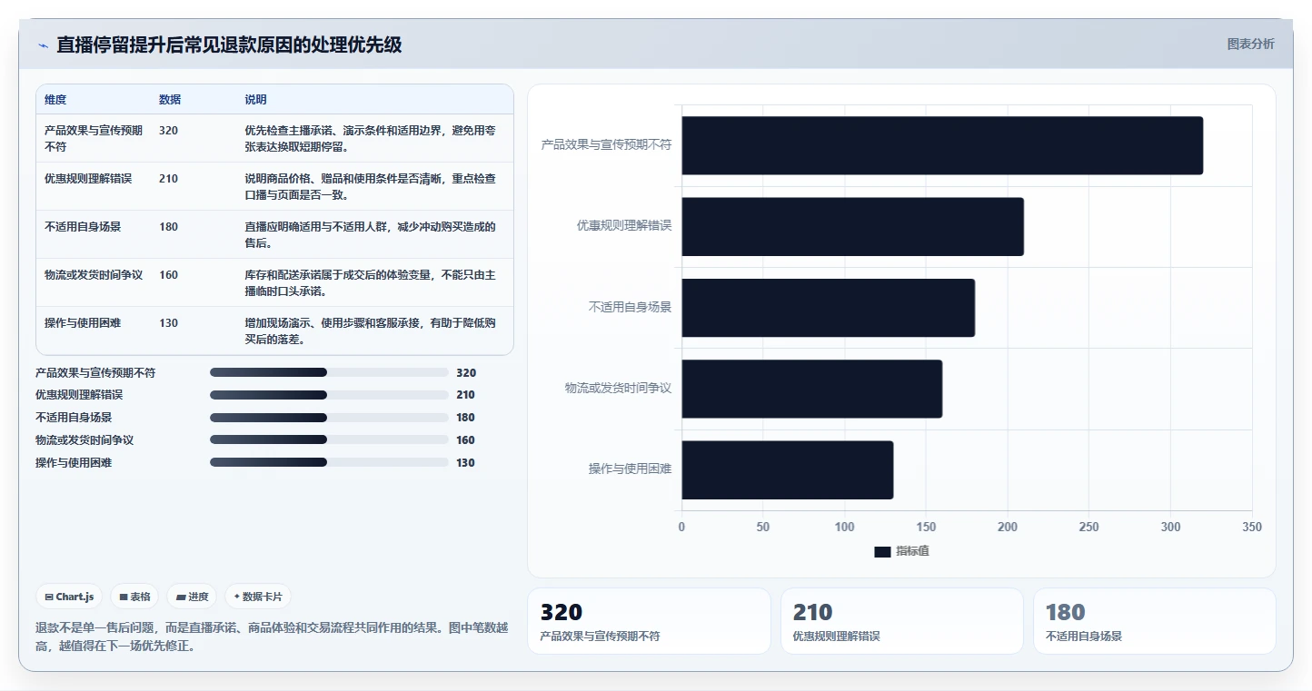 直播数据复盘：品牌商家最佳实践：增长规划怎样稳步实现提升用户停留