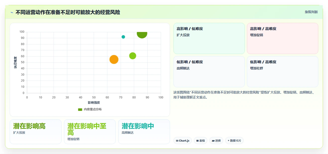 店铺运营包括哪些方面规划方法：用户运营与新手避坑如何衔接