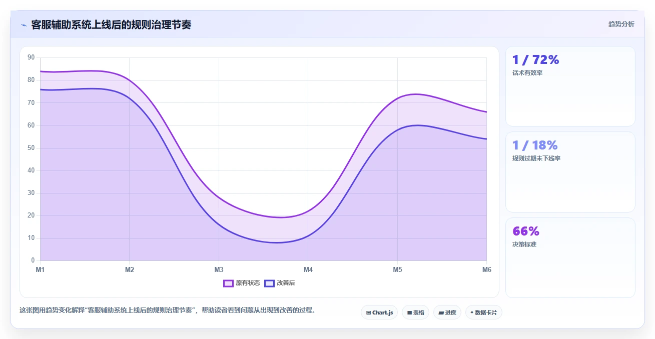 电商辅助软件：直播团队最佳实践：客户服务怎样稳步实现节省操作时间