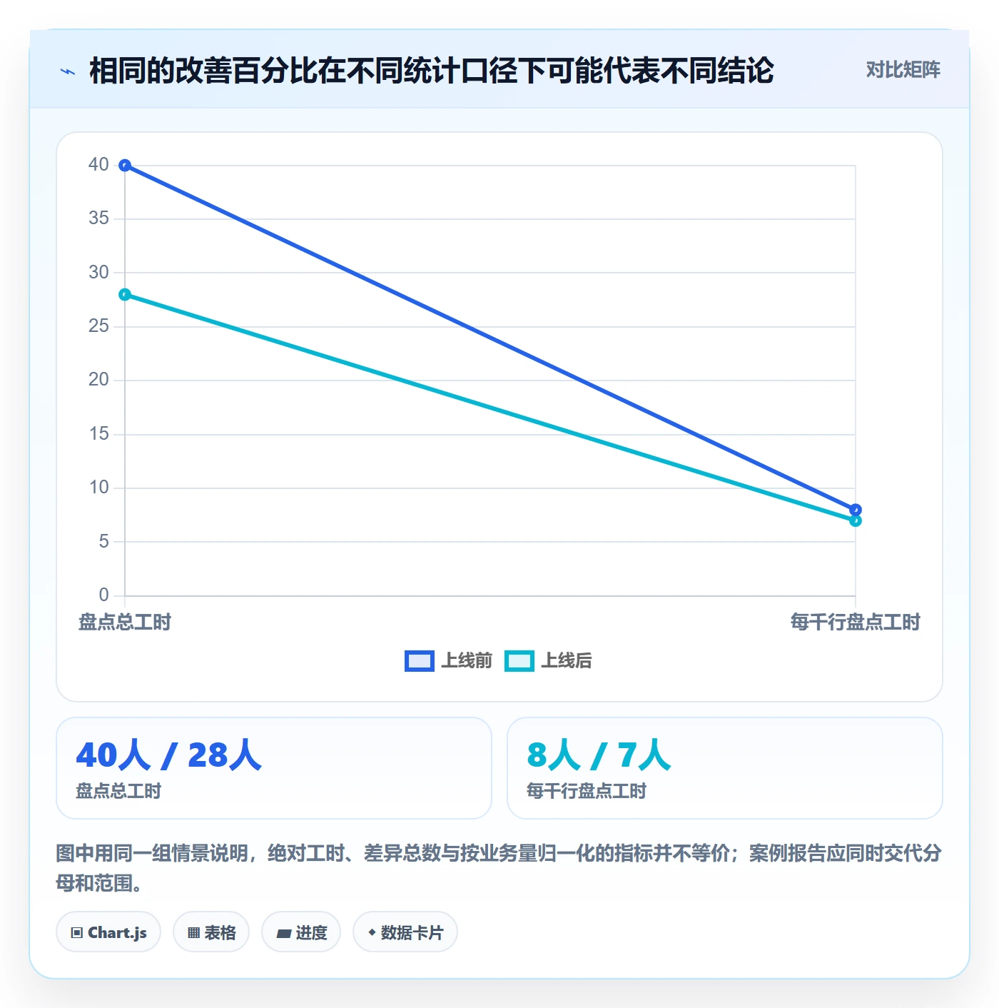 库存管理系统检查方法：通过条码作业评估落地案例质量