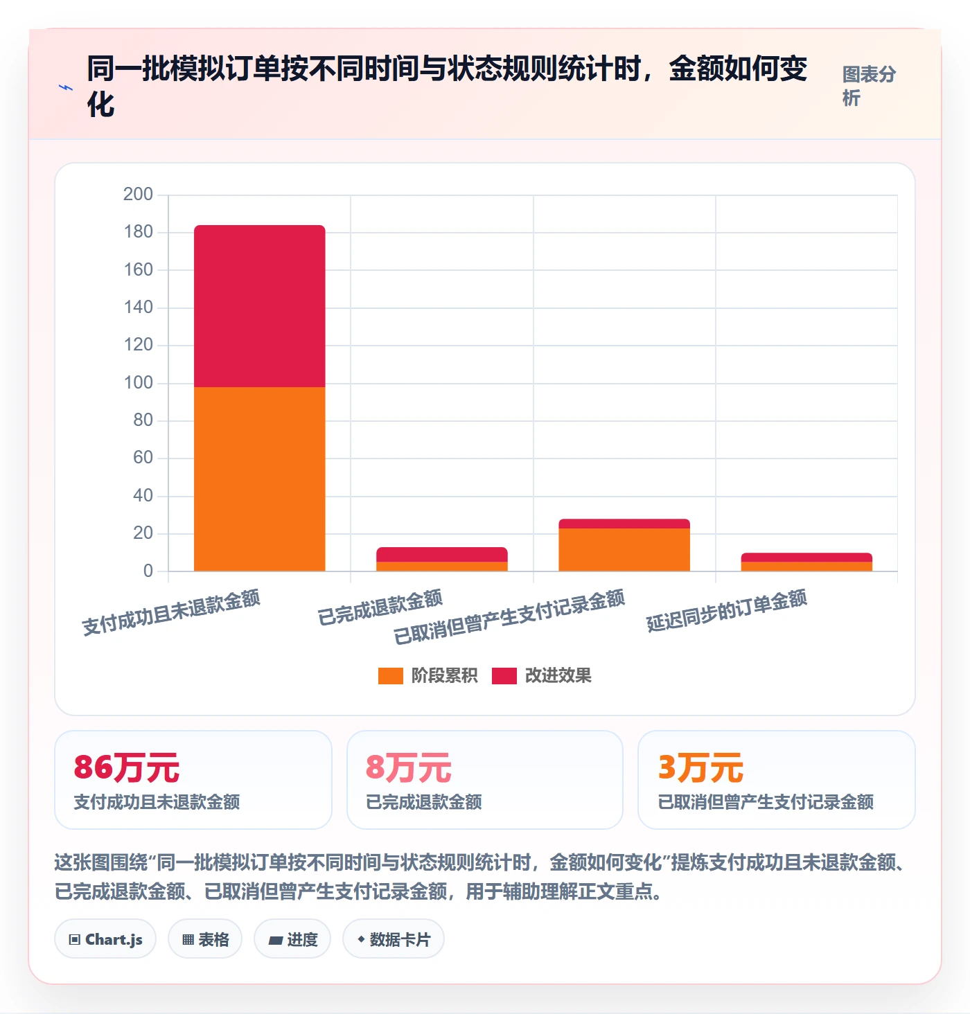 bi 平台业务拆解：数据接入为什么影响指标体系